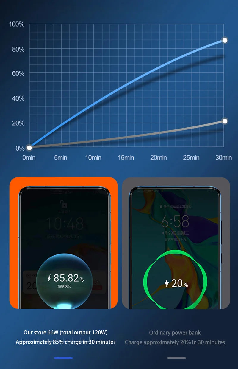 Xiaomi 200000mAh Power Bank 120W